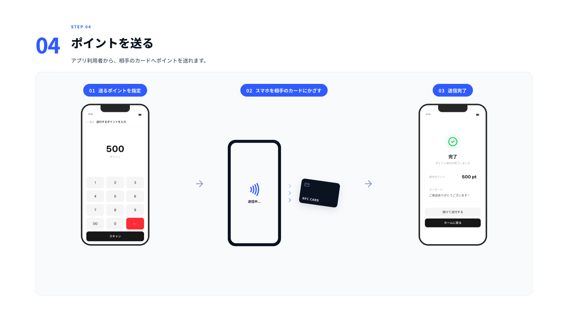NFCポイントサービス紹介 6
